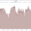 （グッズ）COROS PACE3の心拍計測は合格点