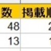 テレビでプッシュされた情報をネットでプルするか（ヨガ編）