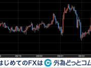ドル円相場9/18週振り返り FOMC受け年初来高値更新