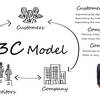 【連載】マーケティングの基本① ～3Ｃ分析とは？～