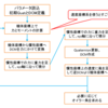 ロケットシミュレータとQuaternion演算