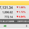 1/26（水）　マザーズの底打ちは近いのか？　メルカリ（4385）