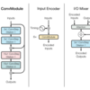 論文解説 Depthwise Separable Convolution for Neural Machine Translation (SliceNet)