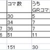 DMEステージ4終了