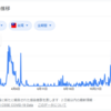 感染源を減らす・なくす対策