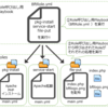 【Ansible】Playbookを順次実行するRoleの利用方法