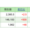 今週の保有株の状況