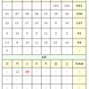 (6/2)本日の感染者数【東京】【新型コロナウイルス】