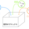 配列オブジェクト