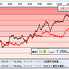 家計簿ブログ更新完了！ダイエットは微減も継続がカギ！【2月20日】