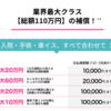 ペットがいるお家の方必見！ペット保険で同じ家族を守る仕組みや必要性と利点について解説