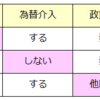 4-10.国際金融のトリレンマ