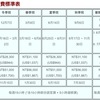 台南・成功大学語学学校入学への道（２）（どのレッスンを選ぶ？）