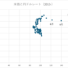 よい質問（１）