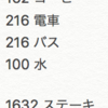 新入社員が一日も欠かさず家計簿をつけたまとめ(2018年ver）