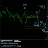 	 FX分析ブログ　（超初心者OKP）