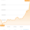 ビットコインは安全資産？