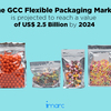 GCC Flexible Packaging Market Report, Segments, Product Type, Application and Key Trends Forecast to 2024