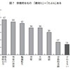 現代日本人の宗教心について／スピリチュアリズムの台頭