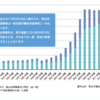 外国資本企業含む許可事業所数（一般・特定）約８万社の派遣会社と、派遣会社ごとの得意分野について