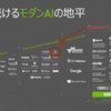  NVIDIA Deep Learning Day@高田馬場