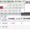 【GBPJPY/ポンド円】2017年2月6日月曜　-14pips　