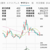 【2338】ビットワングループ損切り