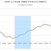 2014/4　旭化成ホームズ　受注速報　前年同月比　-8% △