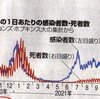 ワクチン先進国　悩む再流行☜朝日新聞記事見出し