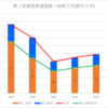 【2023(2024春入試)】岡崎工科(都市工学)～第１回進路希望調査