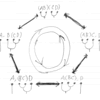  モノイド圏の一貫性関係