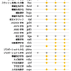 フォントによるGSUBフィーチャのサポート状況