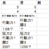 刀剣乱舞　江戸城潜入調査　攻略