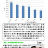 最低賃金15-23　全国一般全国協　最低賃金パフンレット　５頁目／８頁