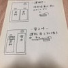 ラパンＤIＹ1日目〜採寸・材料購入編〜