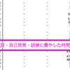 統計で見る、勉強も運動もしない社会人の姿
