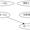 【python】言語処理100本ノック2020を解く(第5章前半)