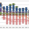 目指せ、2030年CO2排出ゼロ