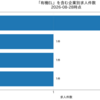 「有機EL」の化学企業求人ランキング｜企業・勤務地・年収・推移を分析【2026-08-28最新】