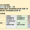 養護教諭試験対策：学校環境衛生編①