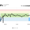 ジョギング5.8km・体重が…