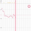 4-D13 卵胞チェック1回目