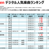 Mr.Childrenのデジタル人気曲【売上・再生回数ランキング】