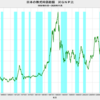 2020/11　日本の株式時価総額　対GNP比　123.9%　△