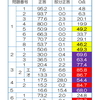 公立高校入試問題「数学」③