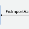 AWS CDK Tips: スタックの分け方について