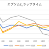 第40回_エプソムカップ_分析