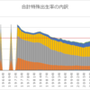 ６０５．合計特殊出生率の低下について