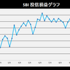 株式投資　12月第1週の成績