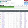 有馬記念の予想